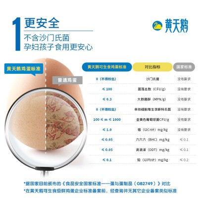 黄天鹅可生食鸡蛋30枚礼盒装 1.59KG不含沙门氏菌家用鲜蛋鸡蛋图3