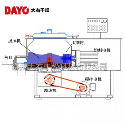 陶瓷粉制粒机 混合制粒设备 干粉滴液混合造粒一体机 新材料造粒图2