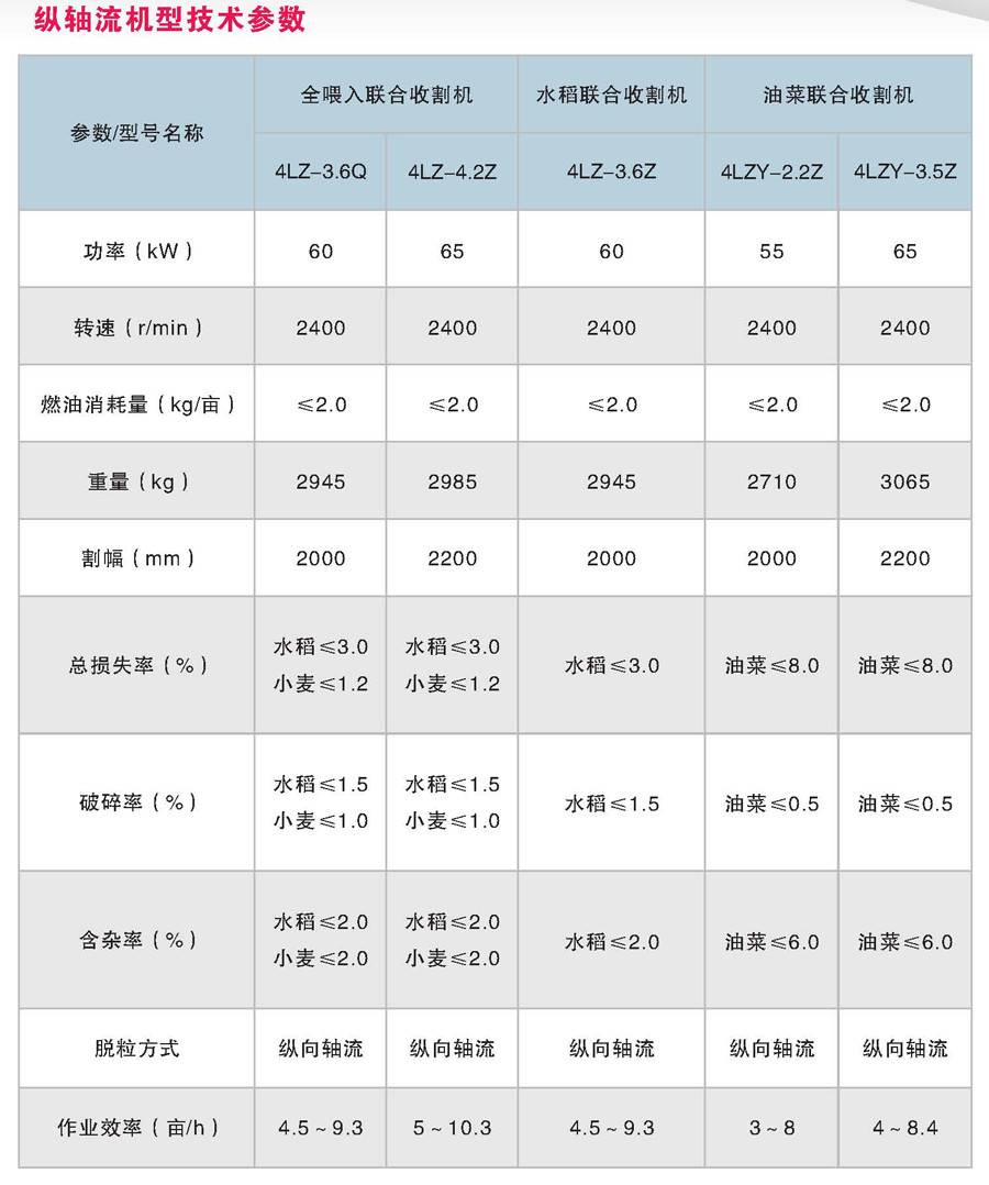 星光农机4LZ-3.6Z（788Z）水稻联合收割机
