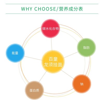 百童龙须挂面1千克面条挂面重庆小面银丝筒装面条厂家整箱批发图2