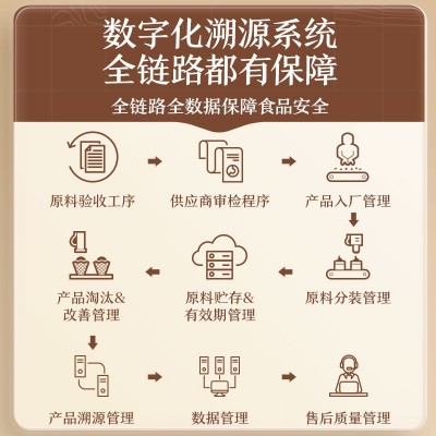 【三只松鼠_开心果30g】健康休闲零食坚果干果炒货每日坚果图4