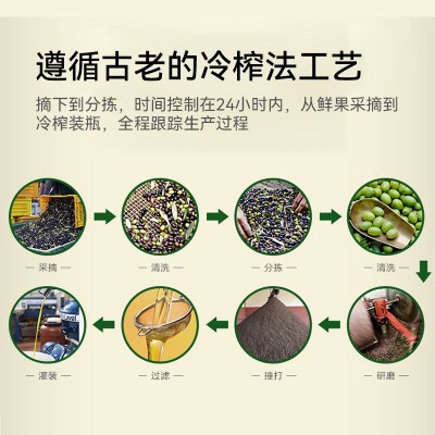 厂家供应初榨橄榄油食用油750ml初榨橄榄油植物油家用橄榄油批发图3