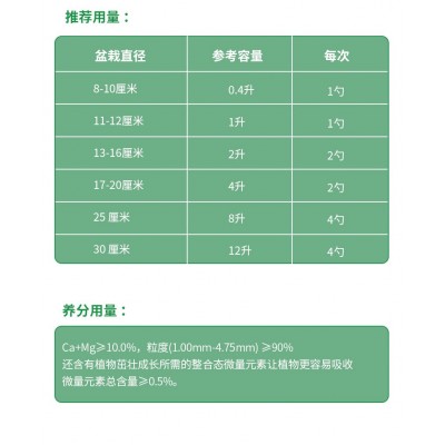 花卉绿植通用缓释肥250g/瓶花肥多肉颗粒控释肥复合肥料 一件代发图4
