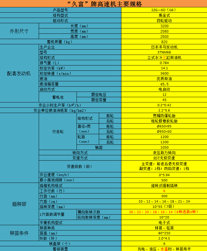 久富G6高速插秧机参数.jpg