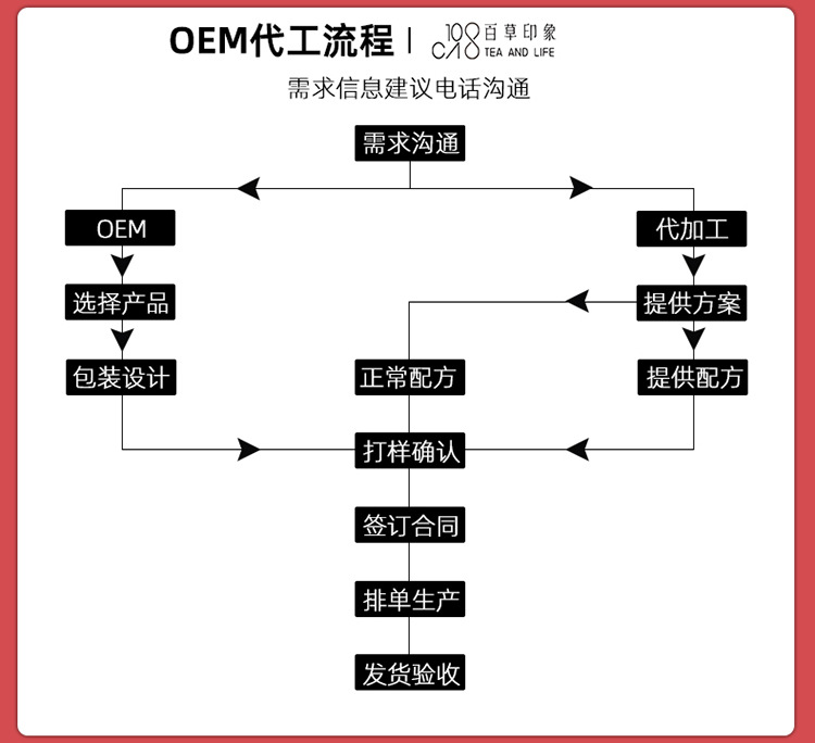 公司板块_02