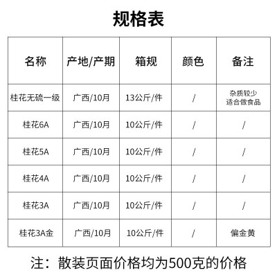 散装广西食用桂花茶批发干桂花各种规格金桂花干花花草茶源头工厂图3